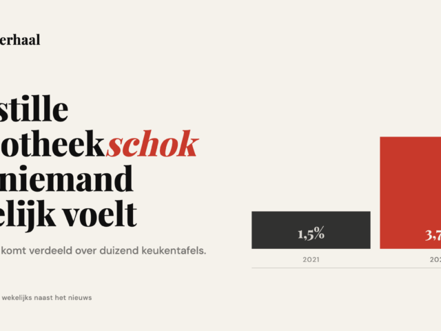 De stille hypotheekschok die niemand tegelijk voelt