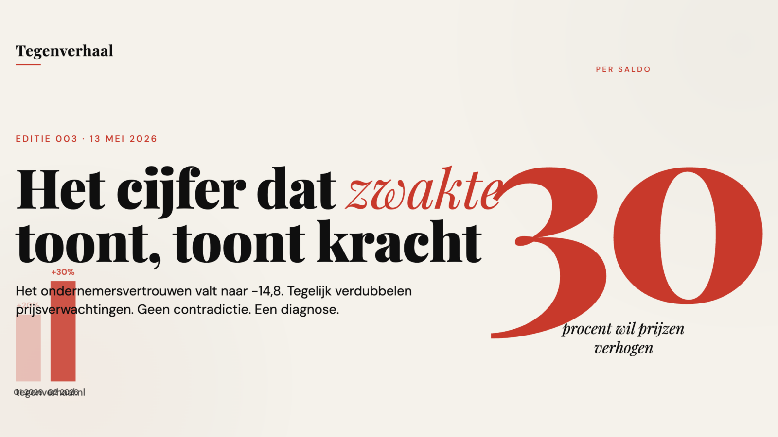 Het cijfer dat zwakte toont, toont kracht