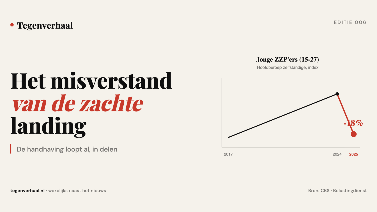 Het misverstand van de zachte landing