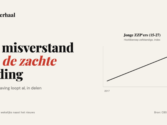 Het misverstand van de zachte landing