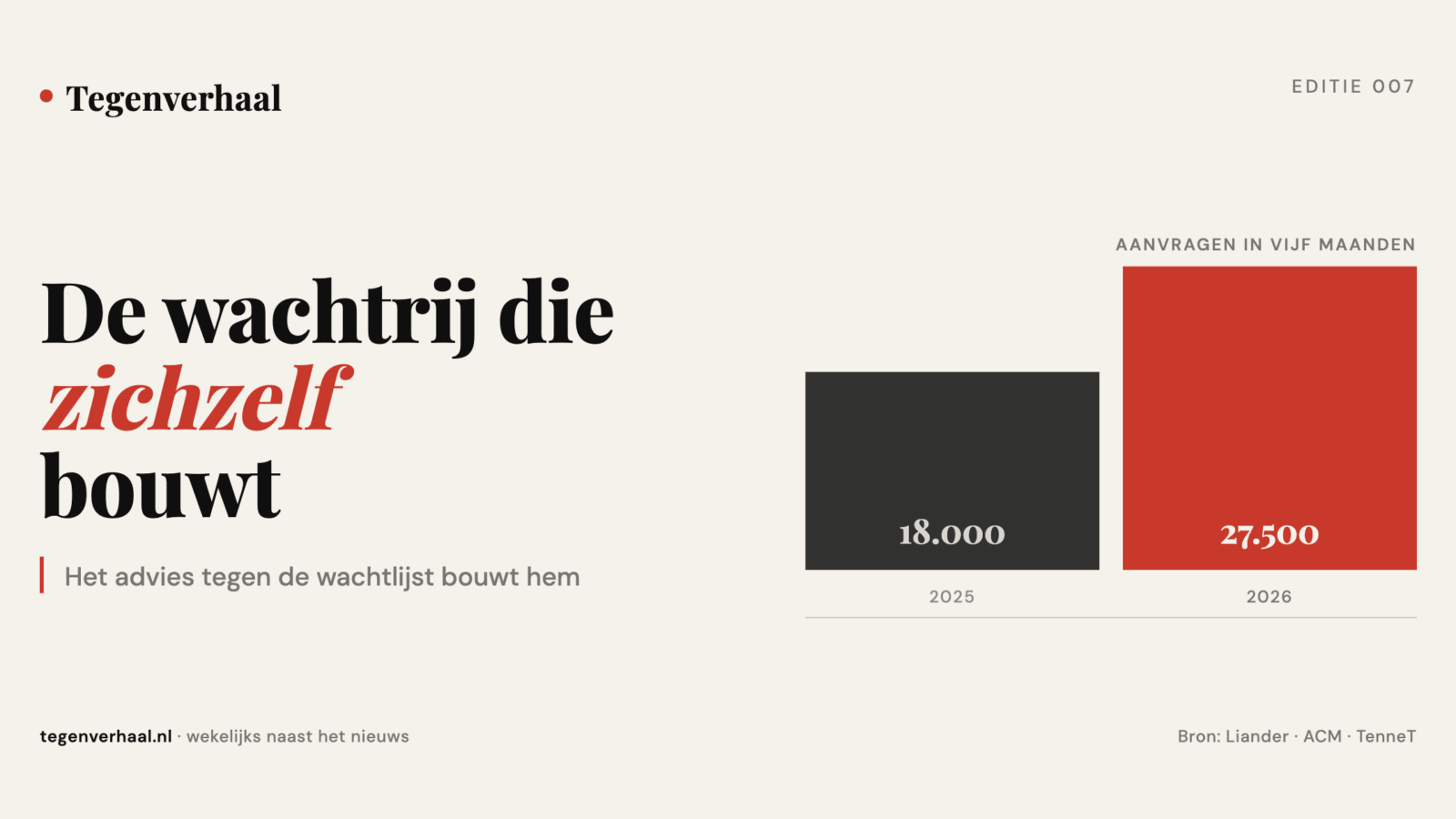 De wachtrij die zichzelf bouwt