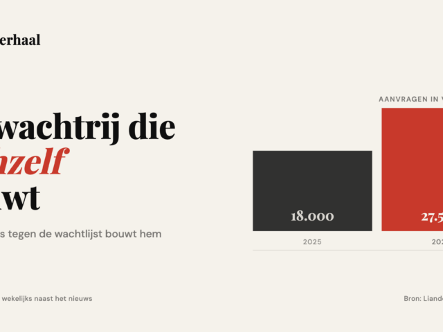 De wachtrij die zichzelf bouwt