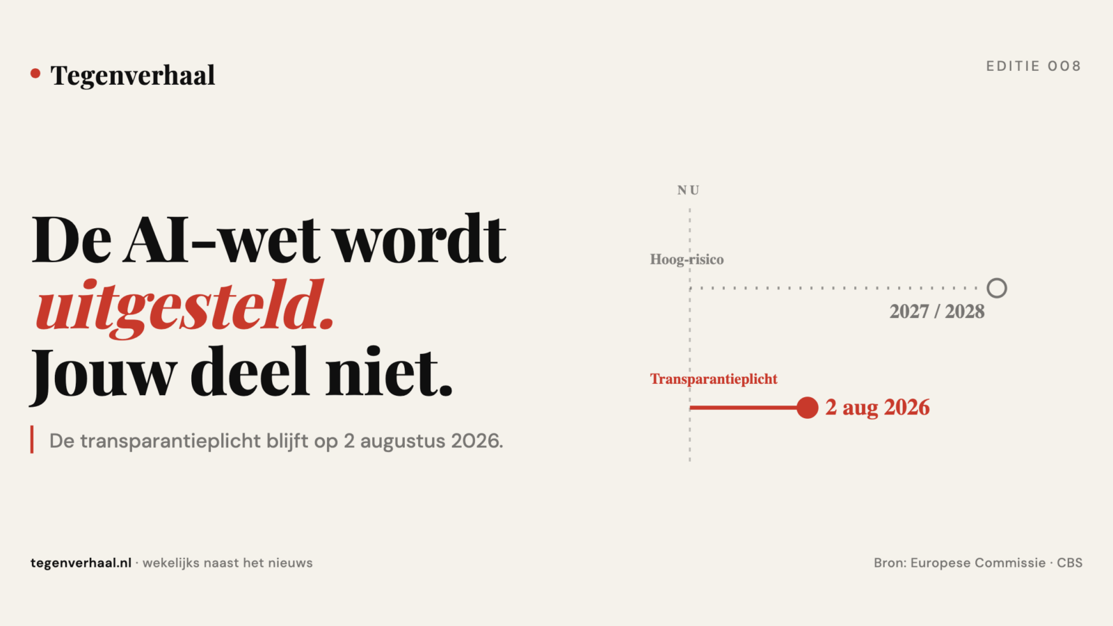 De AI-wet wordt uitgesteld, jouw deel niet