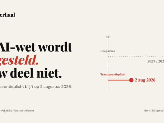 De AI-wet wordt uitgesteld, jouw deel niet