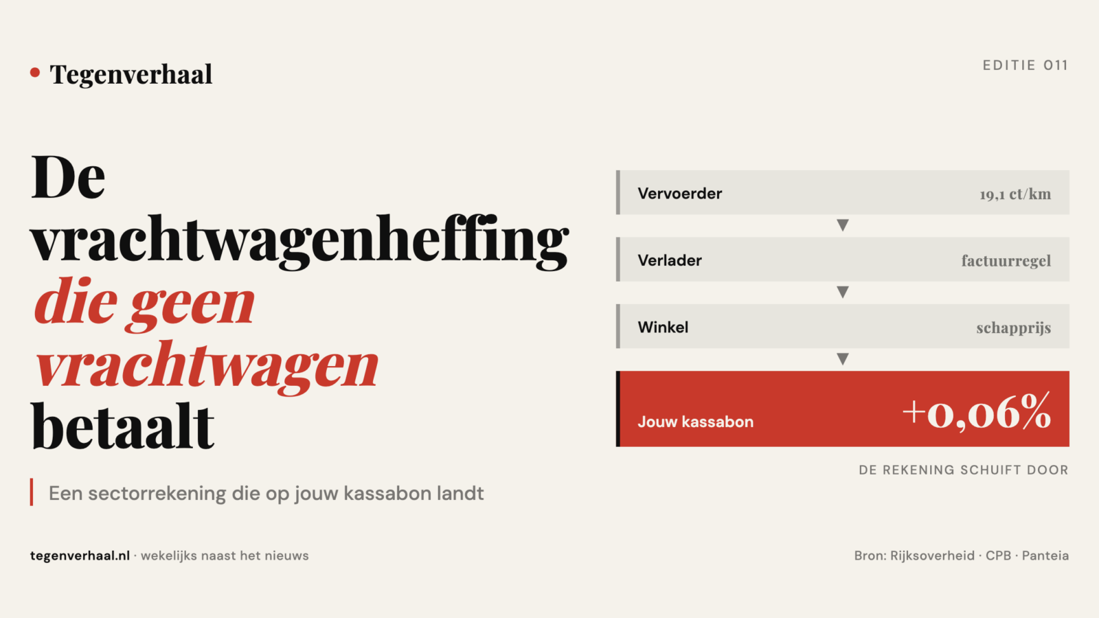 De vrachtwagenheffing die geen vrachtwagen betaalt