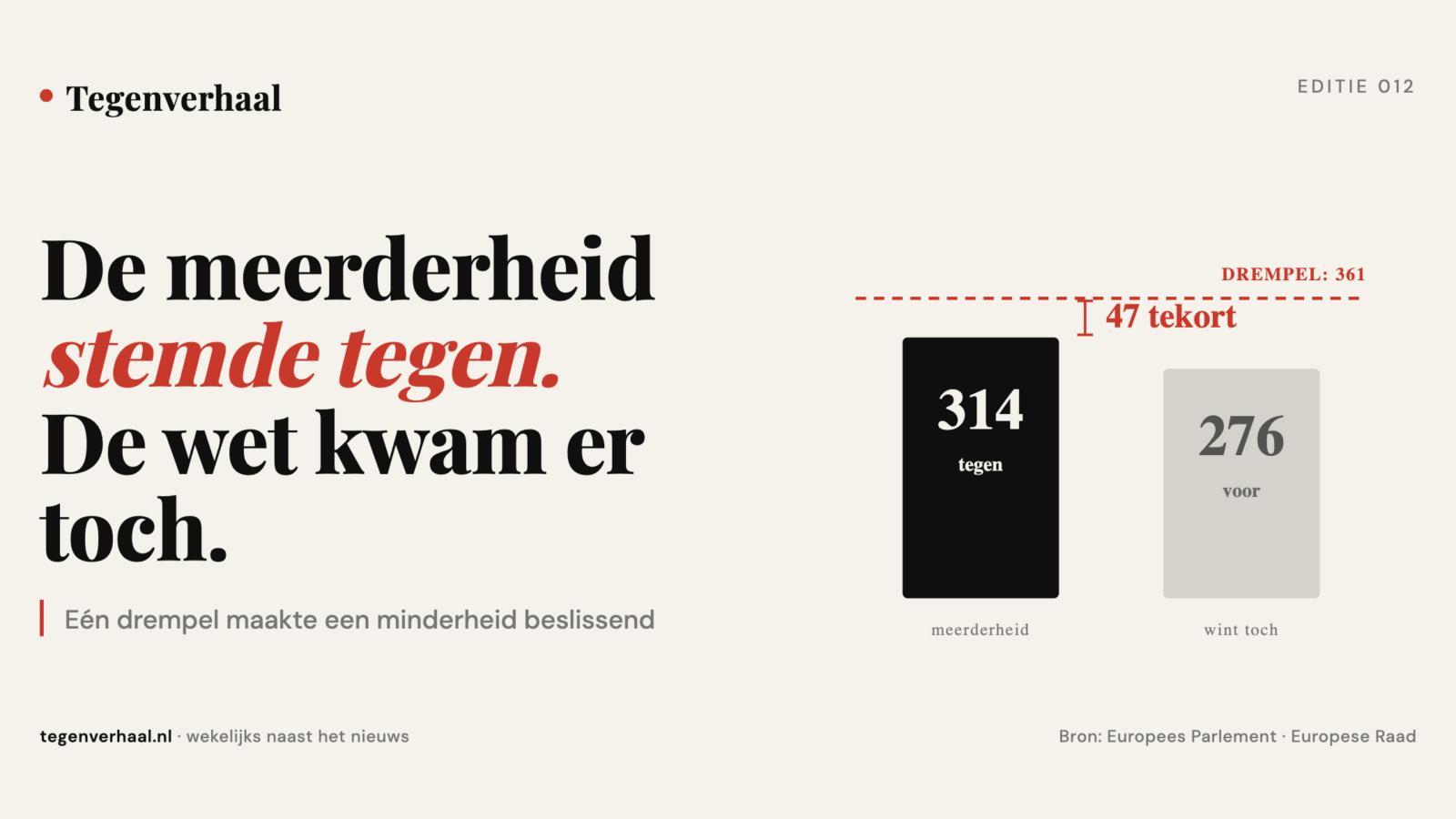 De meerderheid stemde tegen. De wet kwam er toch.