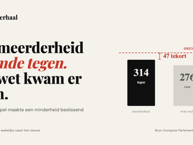 De meerderheid stemde tegen. De wet kwam er toch.